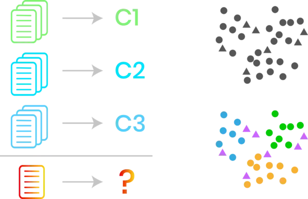 Introducción al machine learning 4 Grafico03