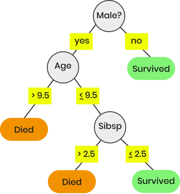 Introducción al machine learning 5 Grafico04