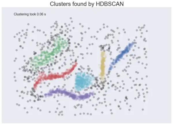 Introducción al machine learning 7 Hdbscan es un potente algoritmo de clusterización | foqum